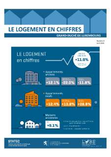 Le Logement en chiffres quatrième trimestre 2019